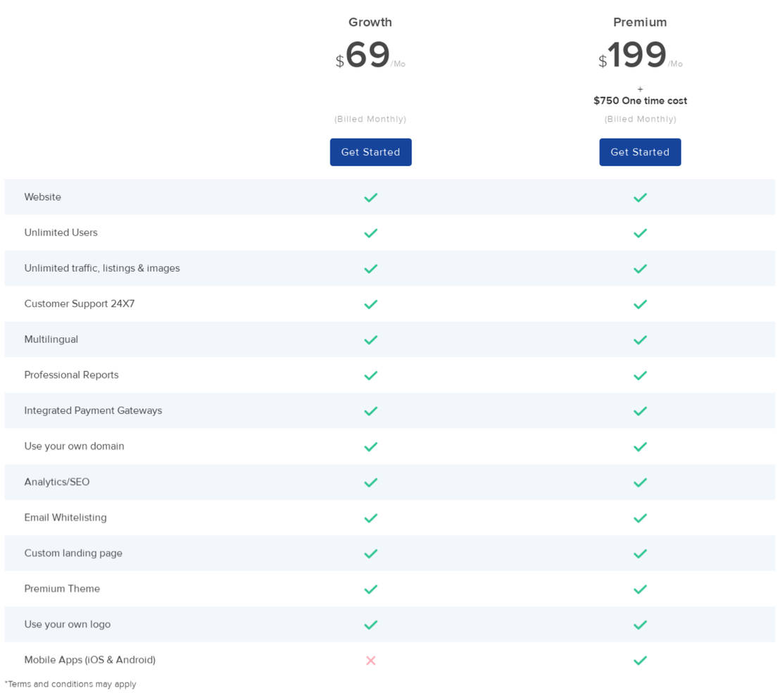 Tiger Pricing Cost and Pricing plans