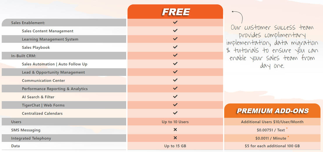 TigerLRM pricing 1