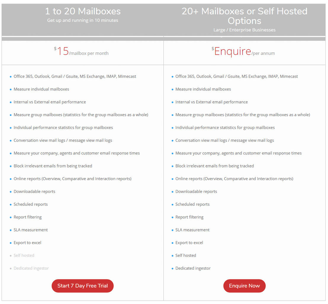 timetoreply pricing 1