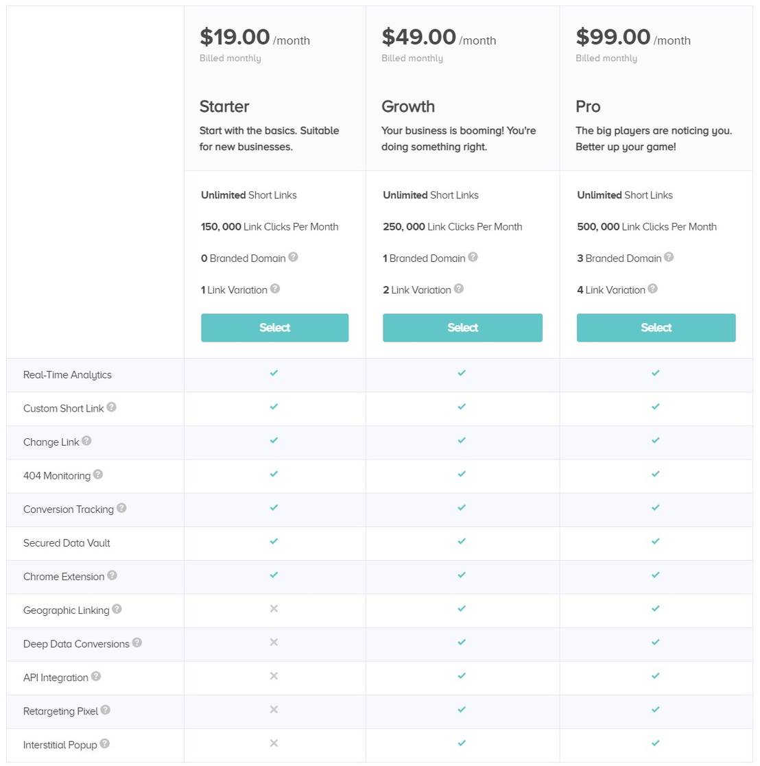 Tiny.ie pricing 2