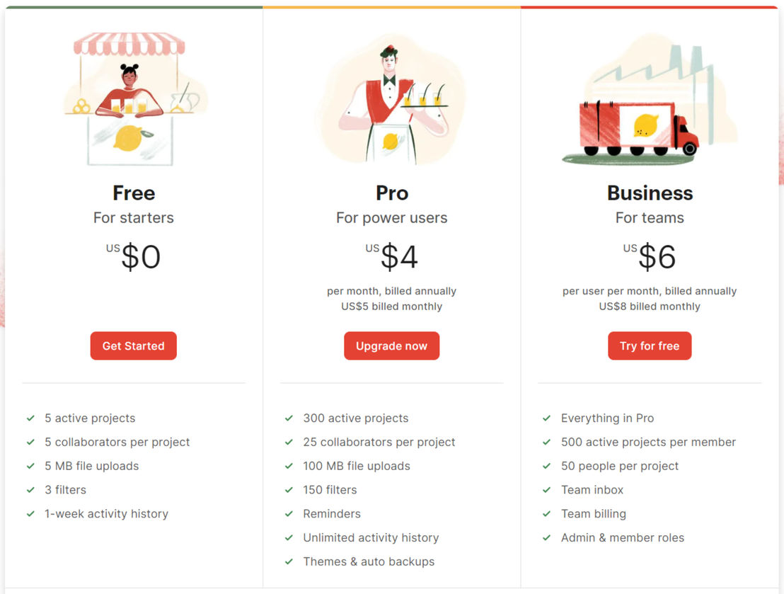 Todoist Pricing