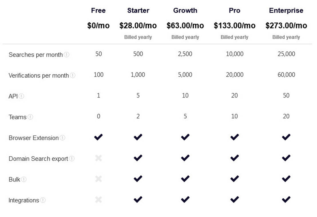 Tomba Email Finder pricing 2