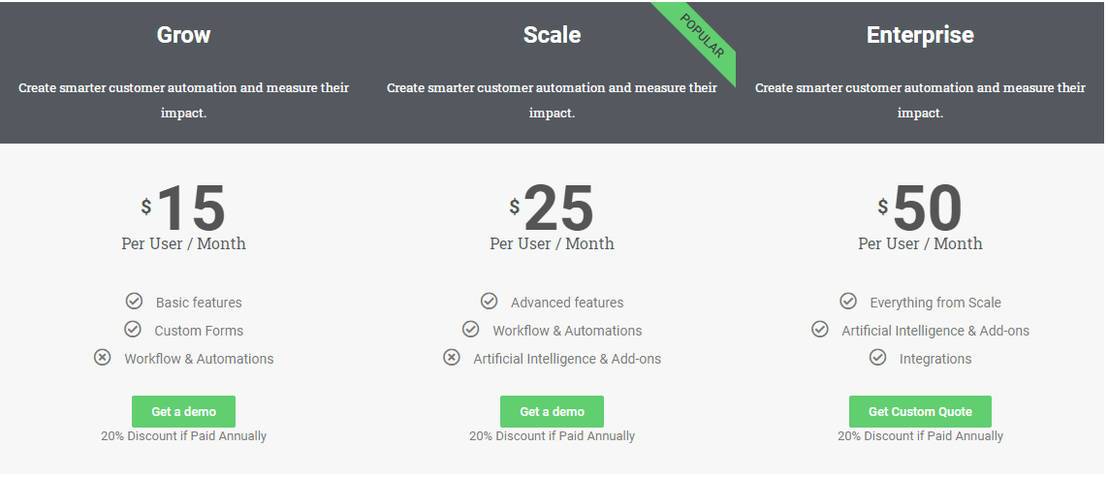 Toolyt SFA pricing 1