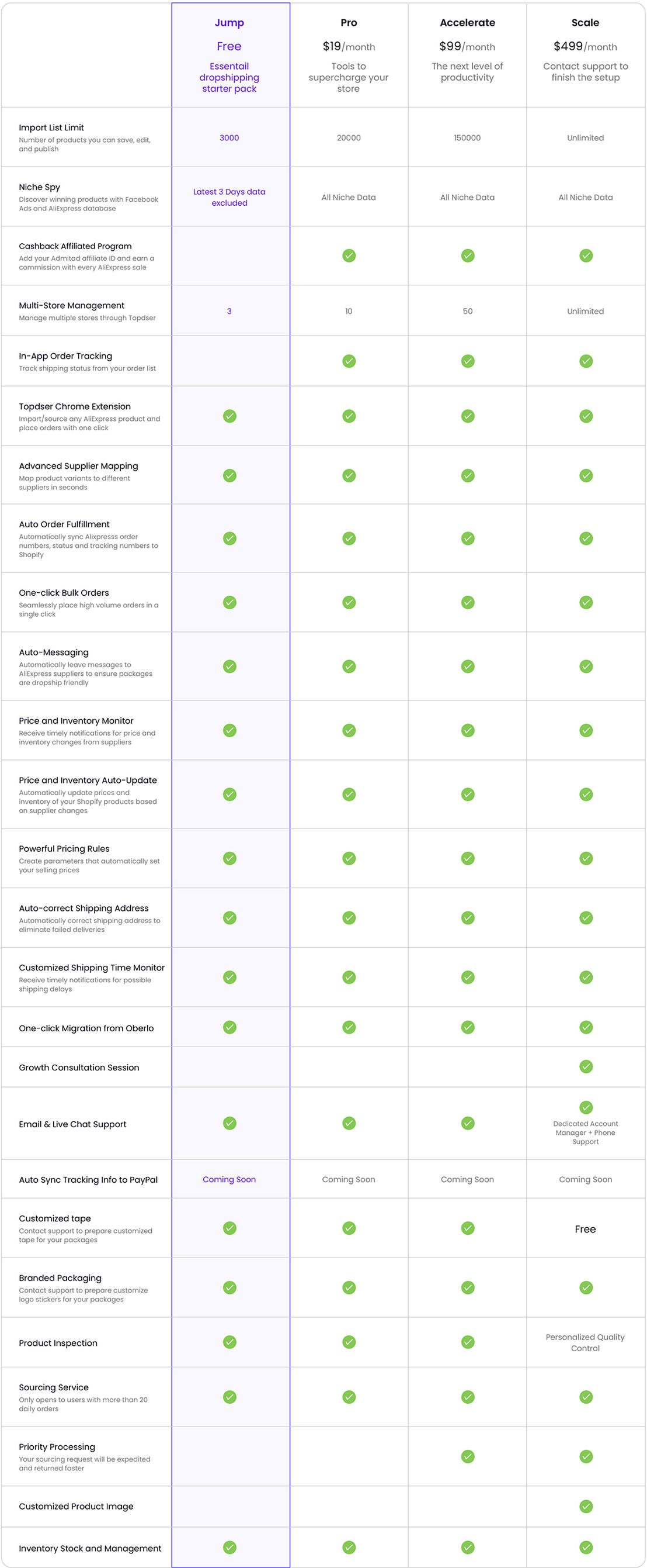 Topdser pricing 1