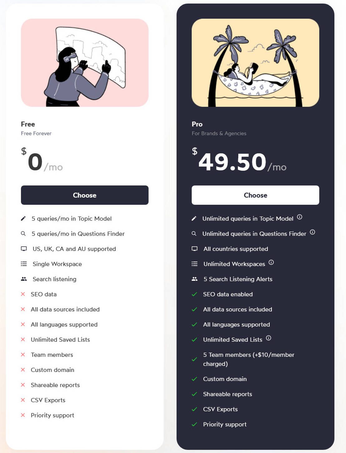 Topic Mojo pricing 2