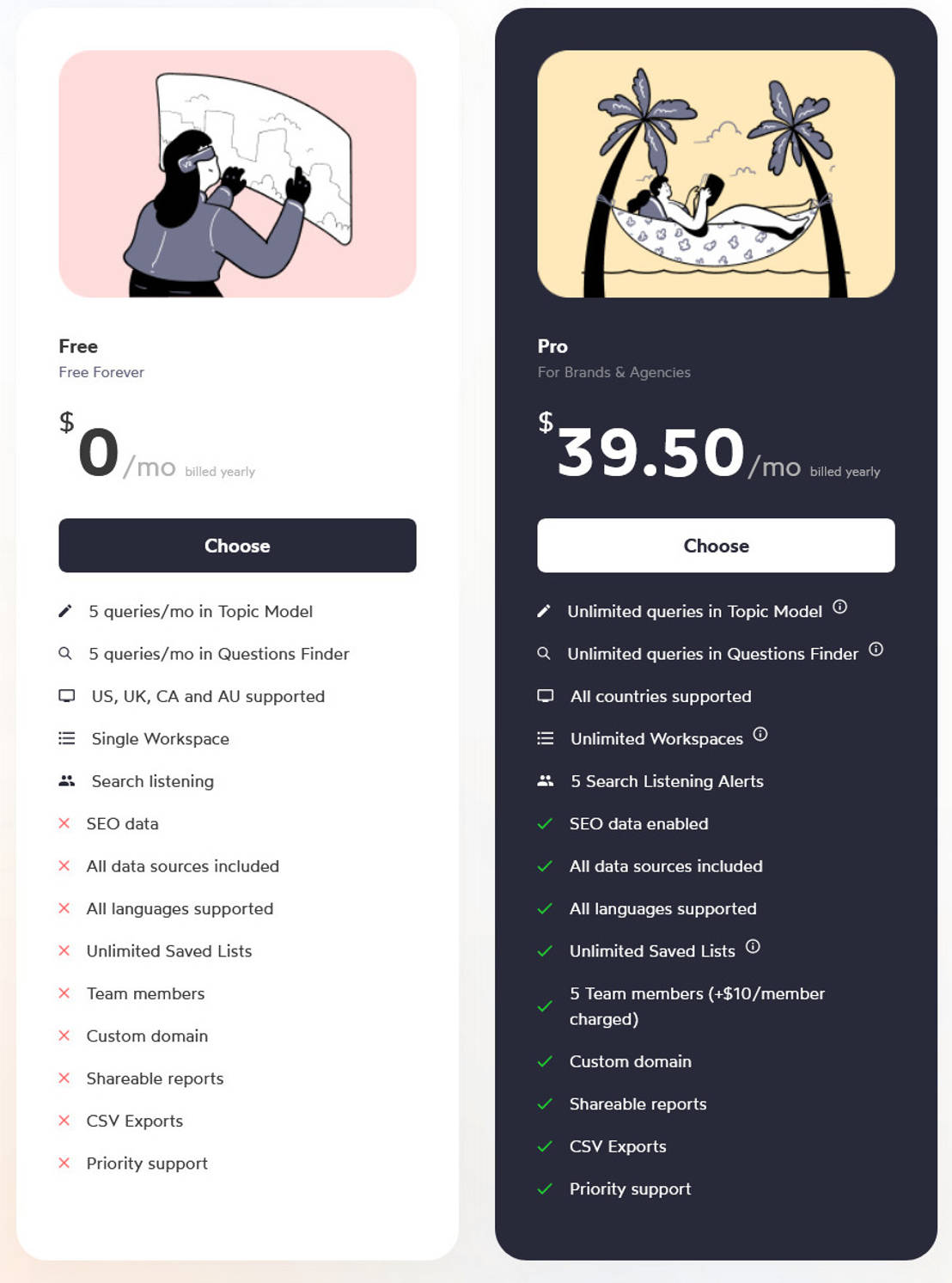 Topic Mojo pricing 1