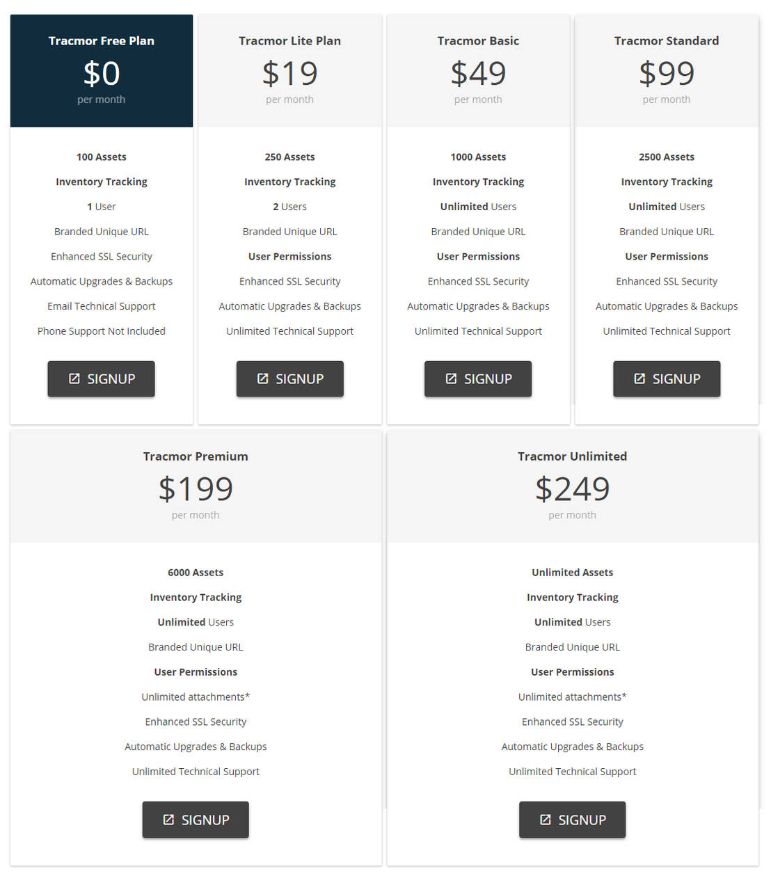 Tracmor pricing 1