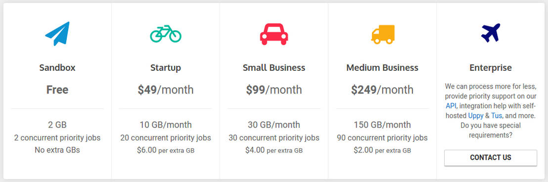 Transloadit pricing 1