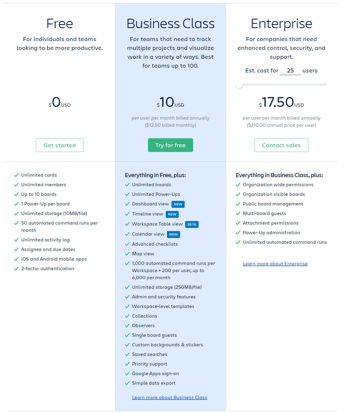 Trello Pricing: Cost And Pricing Plans