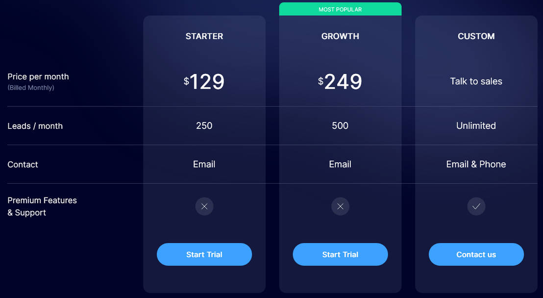 Truebase pricing 2