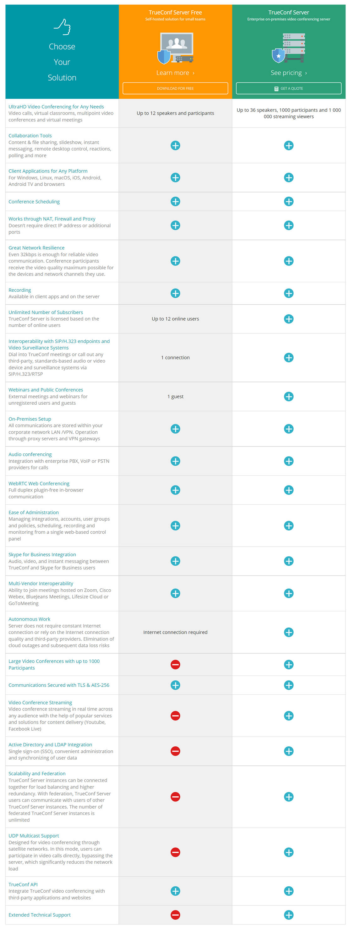 TrueConf Server pricing 1