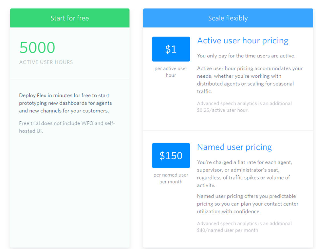 Twilio Flex Pricing Cost And Pricing Plans