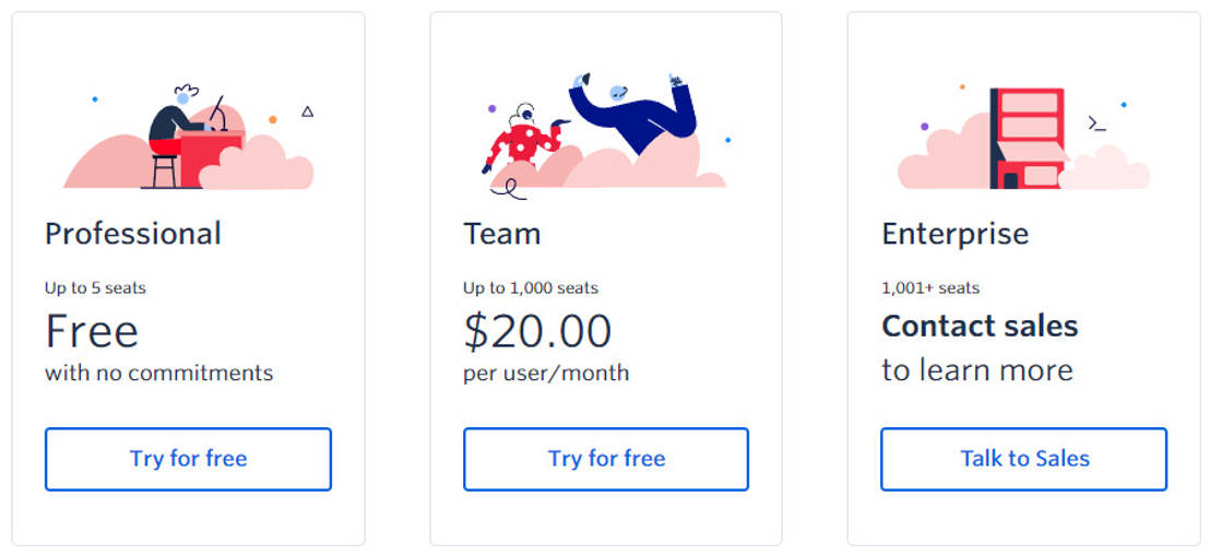 Twilio Frontline pricing 1