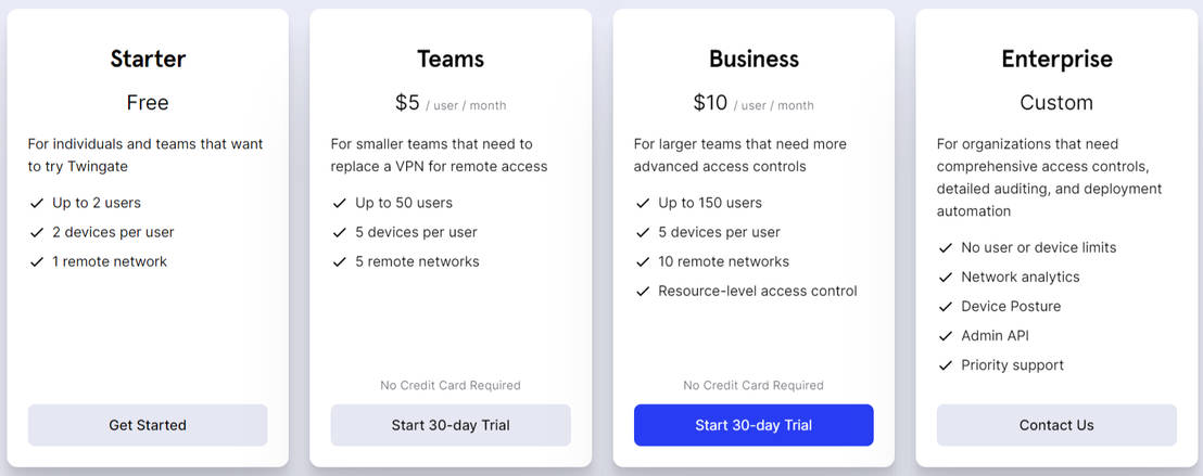 Twingate pricing 1
