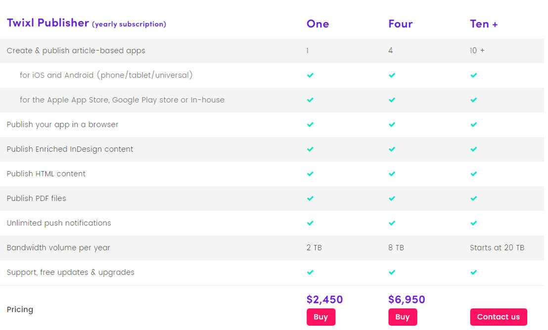 Twixl pricing 1