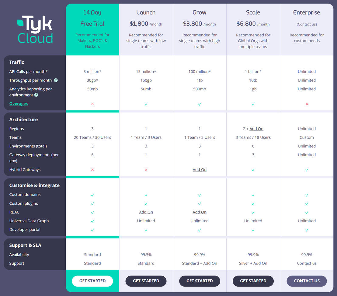 Tyk API Management Platform pricing 1