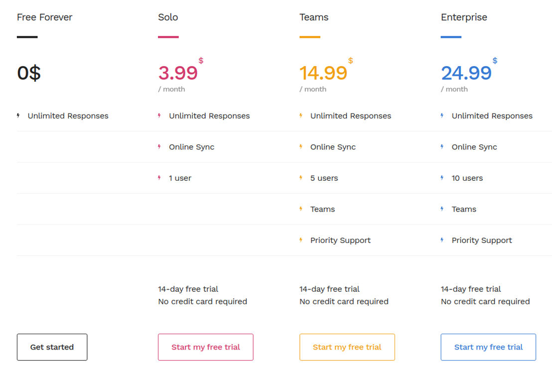 typedesk Pricing