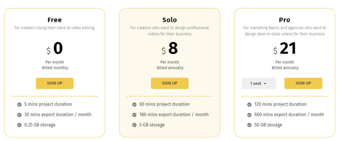 Typito pricing 2