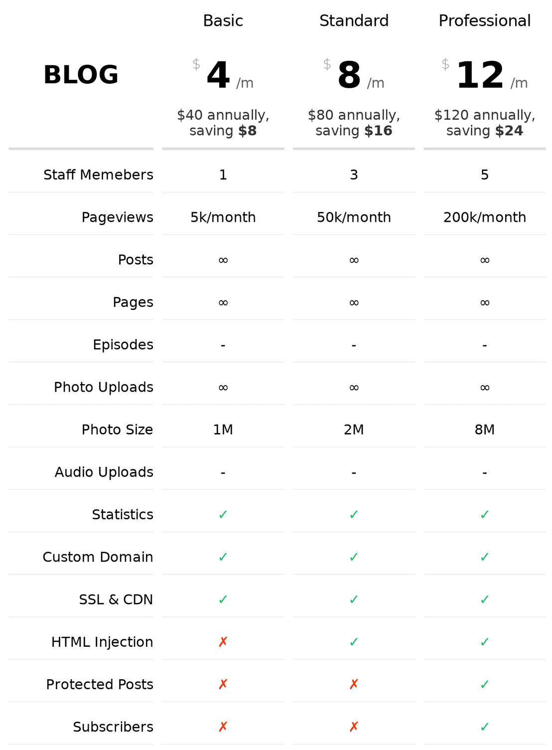 Typlog pricing 2