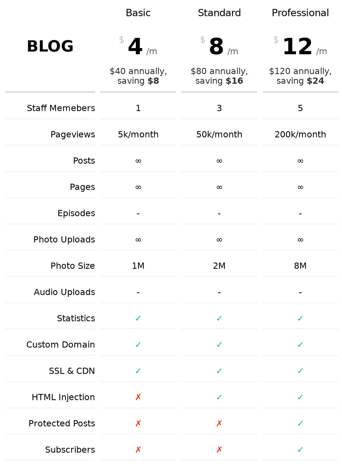 Typlog pricing 1