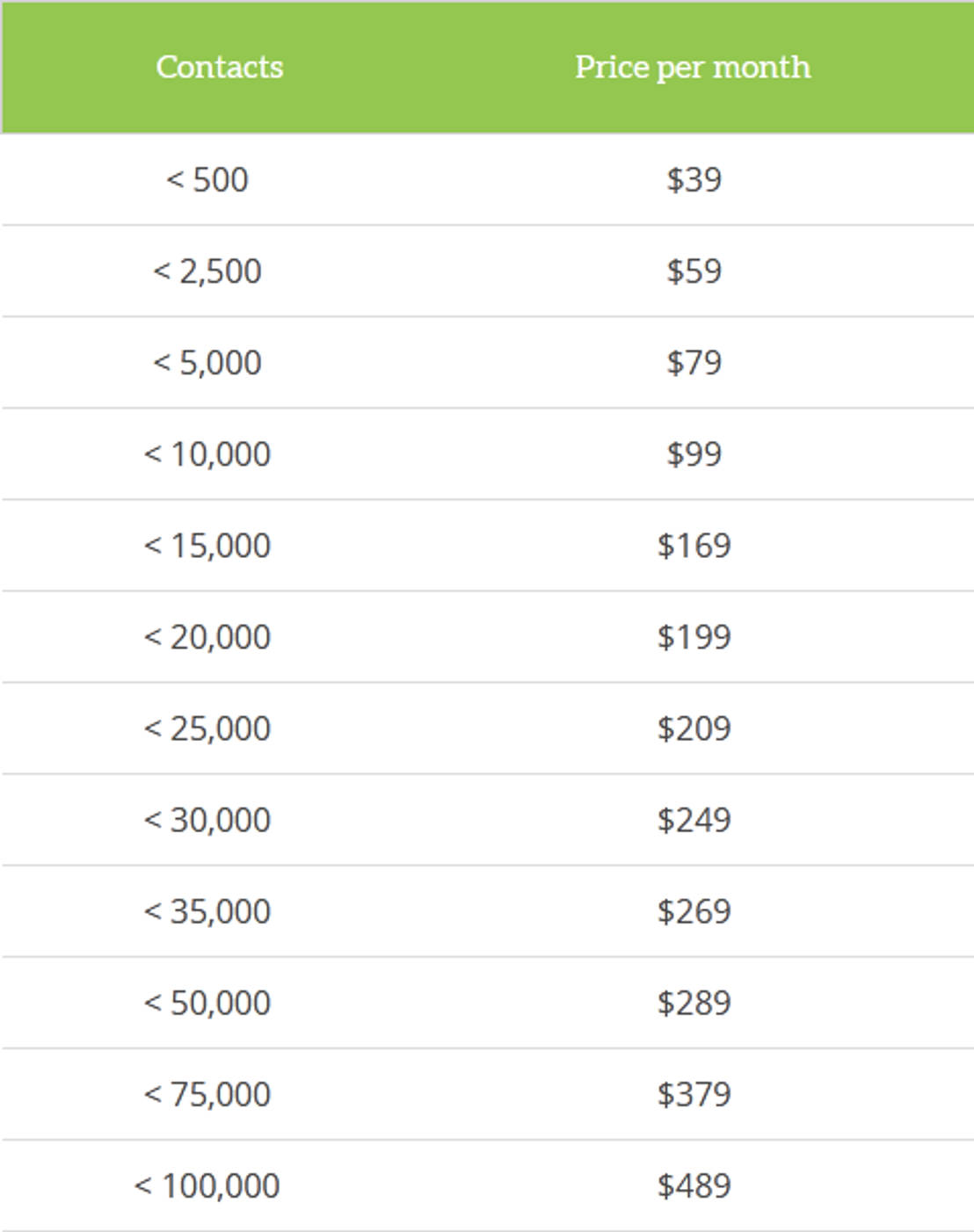 Ubivox pricing 1