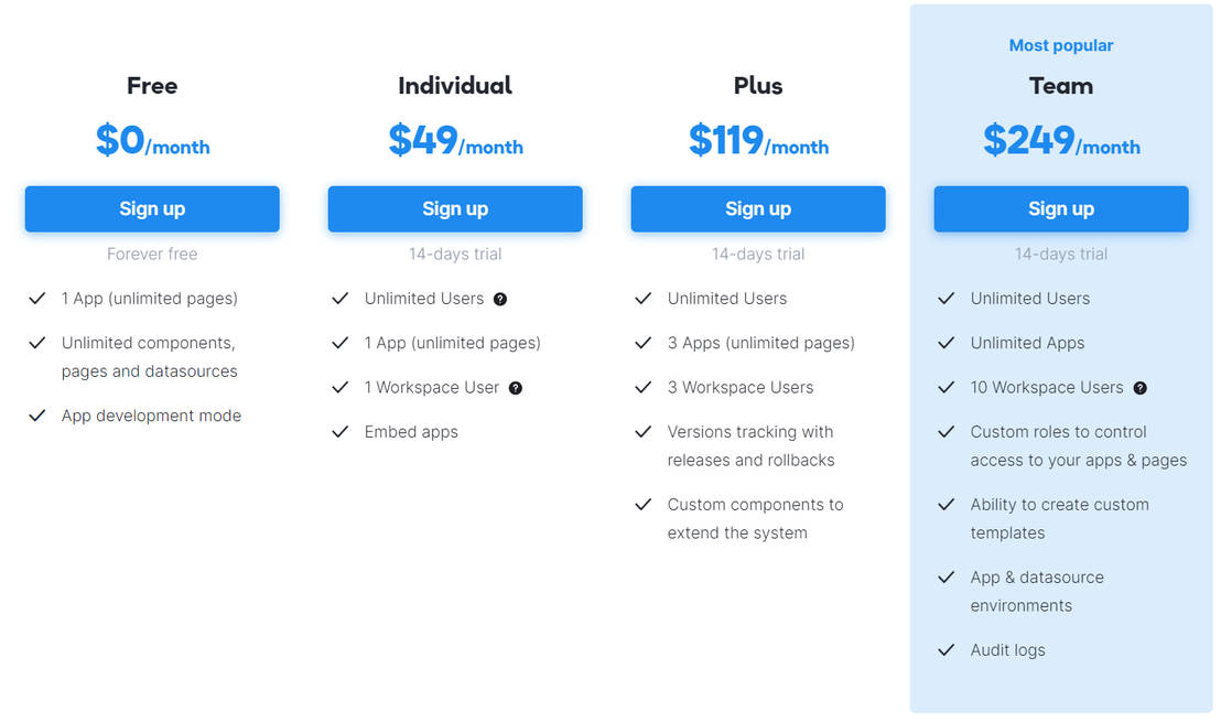 UI Bakery pricing 1