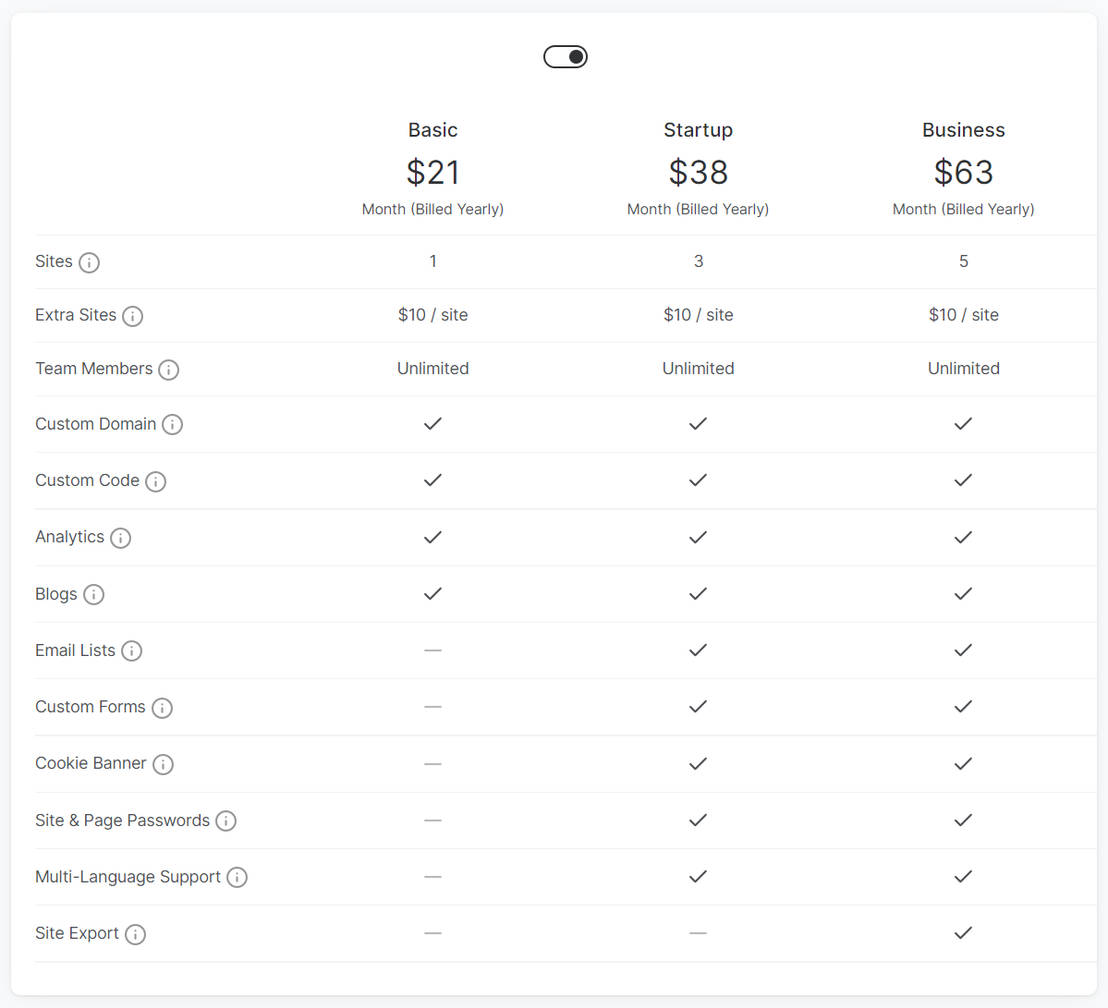 Umso pricing 2
