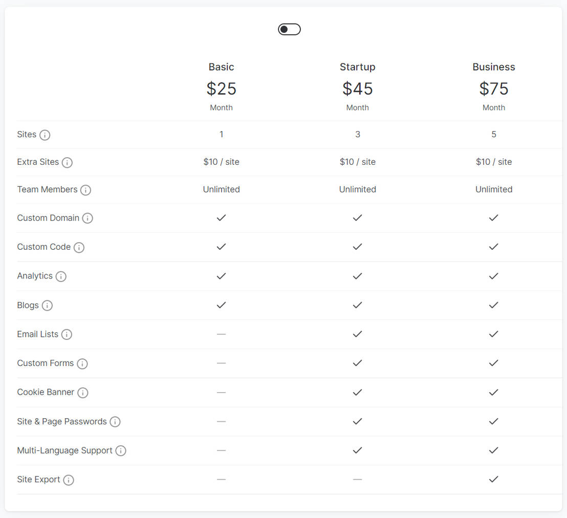 Umso pricing 1