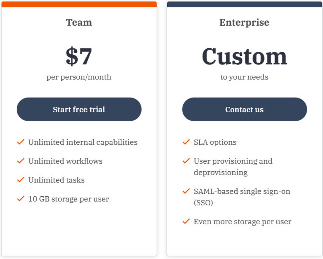 Untasked pricing 2