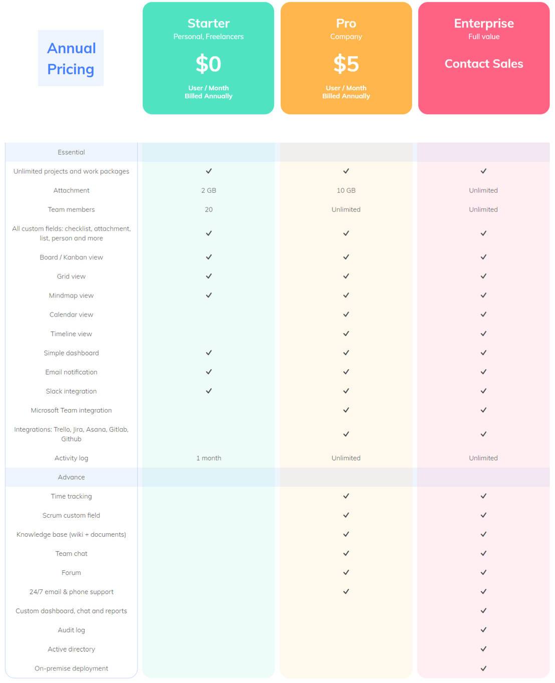 UpDiagram pricing 1