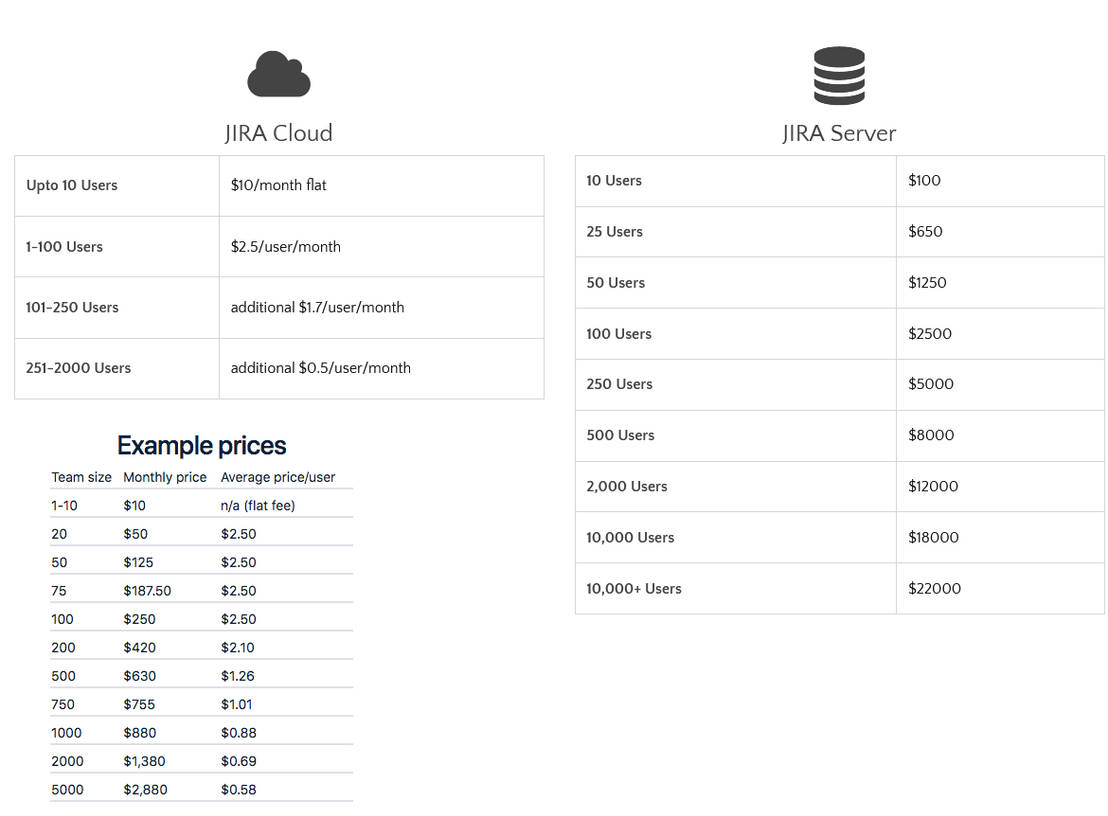 UpRaise pricing 1