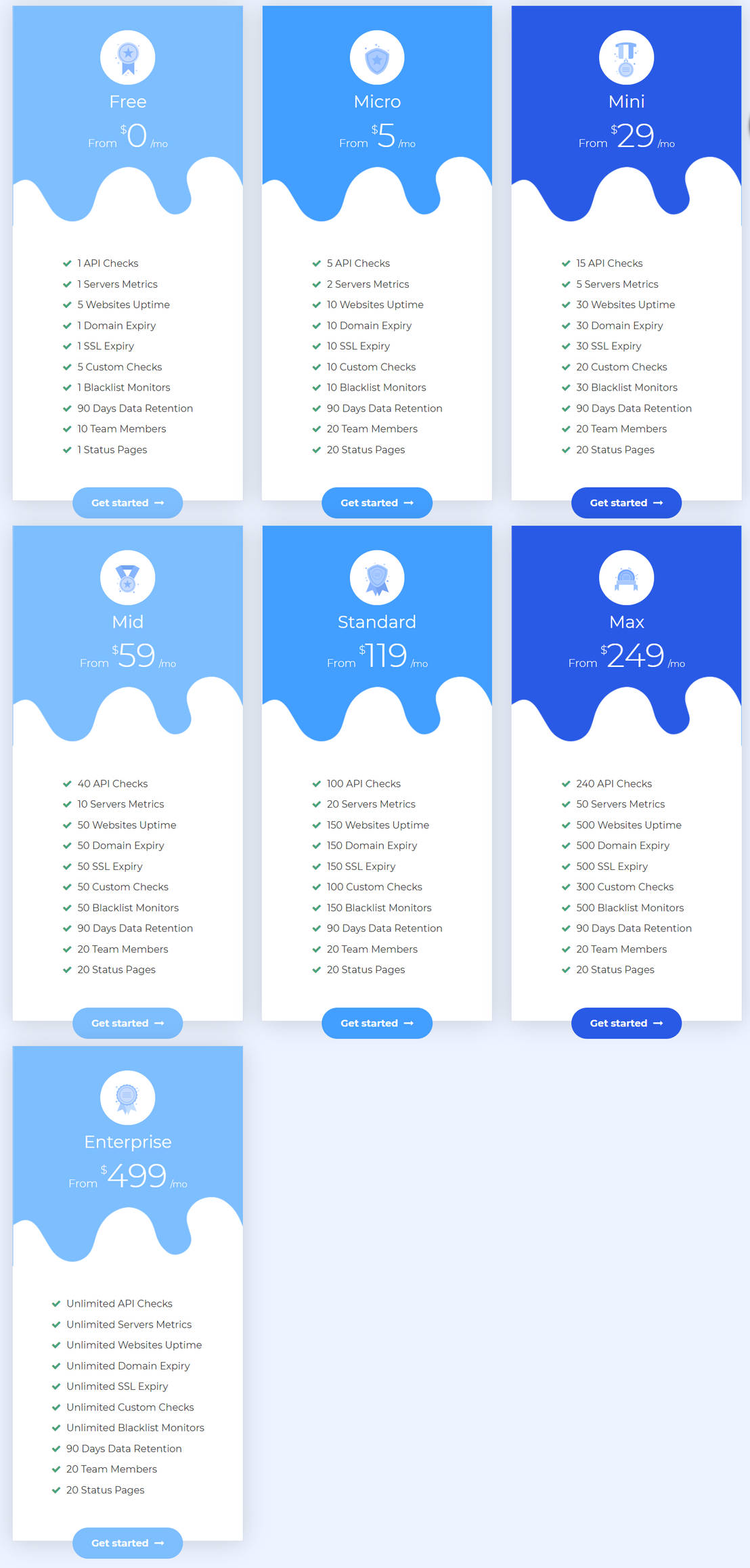 Uptime360 pricing 1