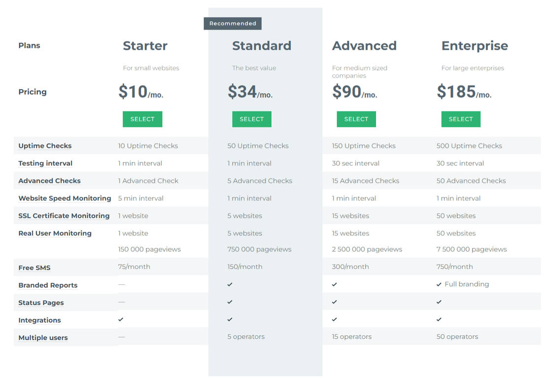 Uptimia pricing 2