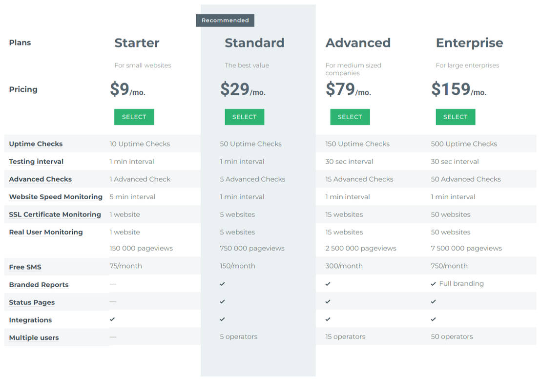 Uptimia pricing 1