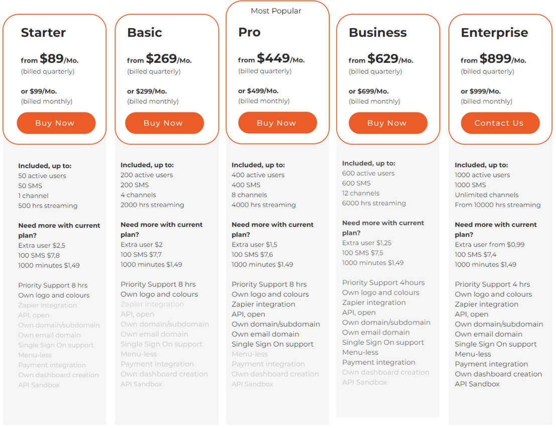 uQualio pricing 1