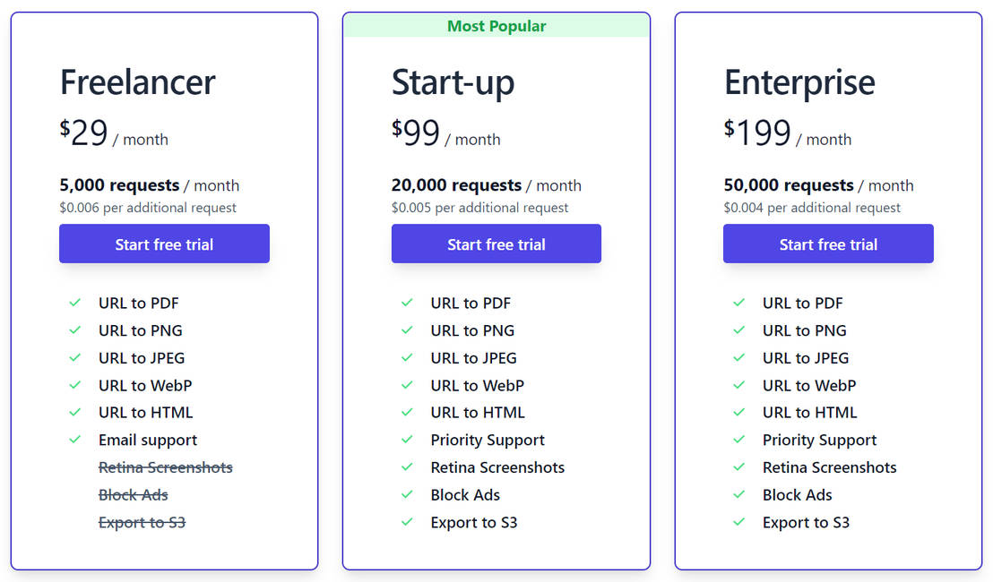 Urlbox pricing 1