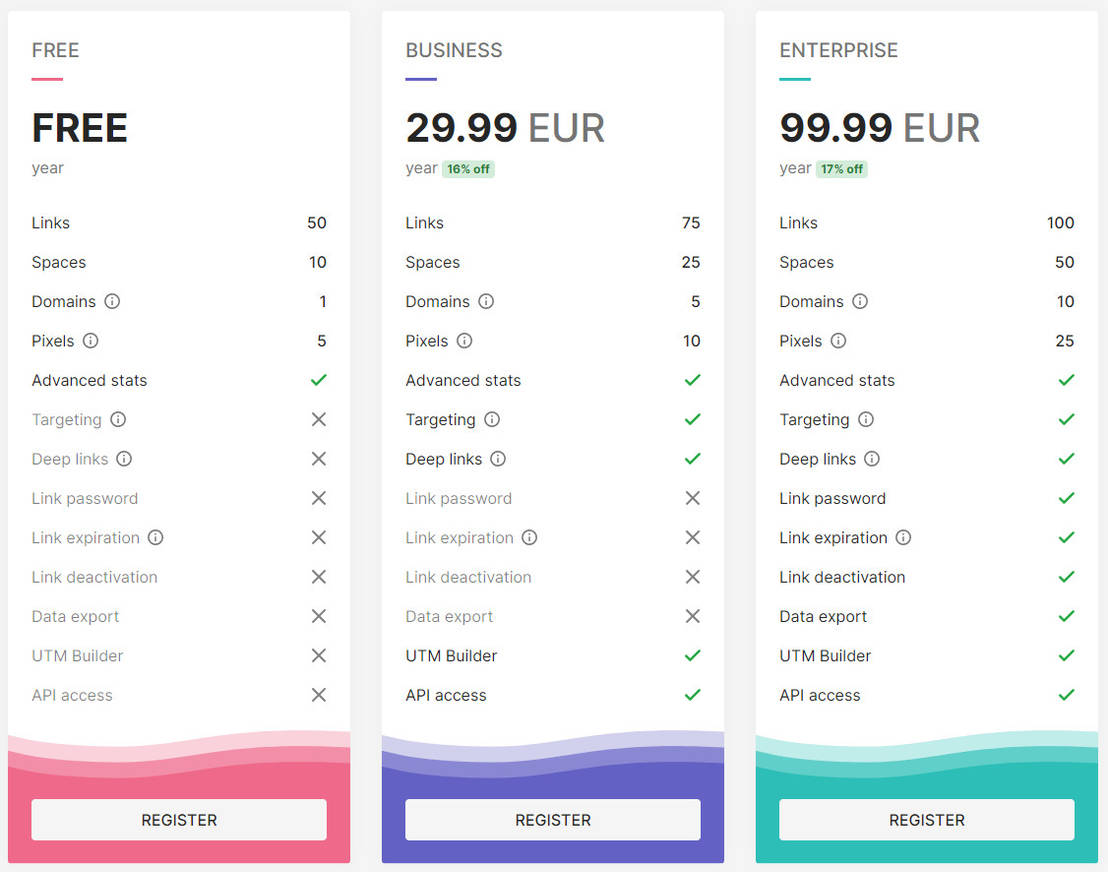 urlly.eu pricing 1