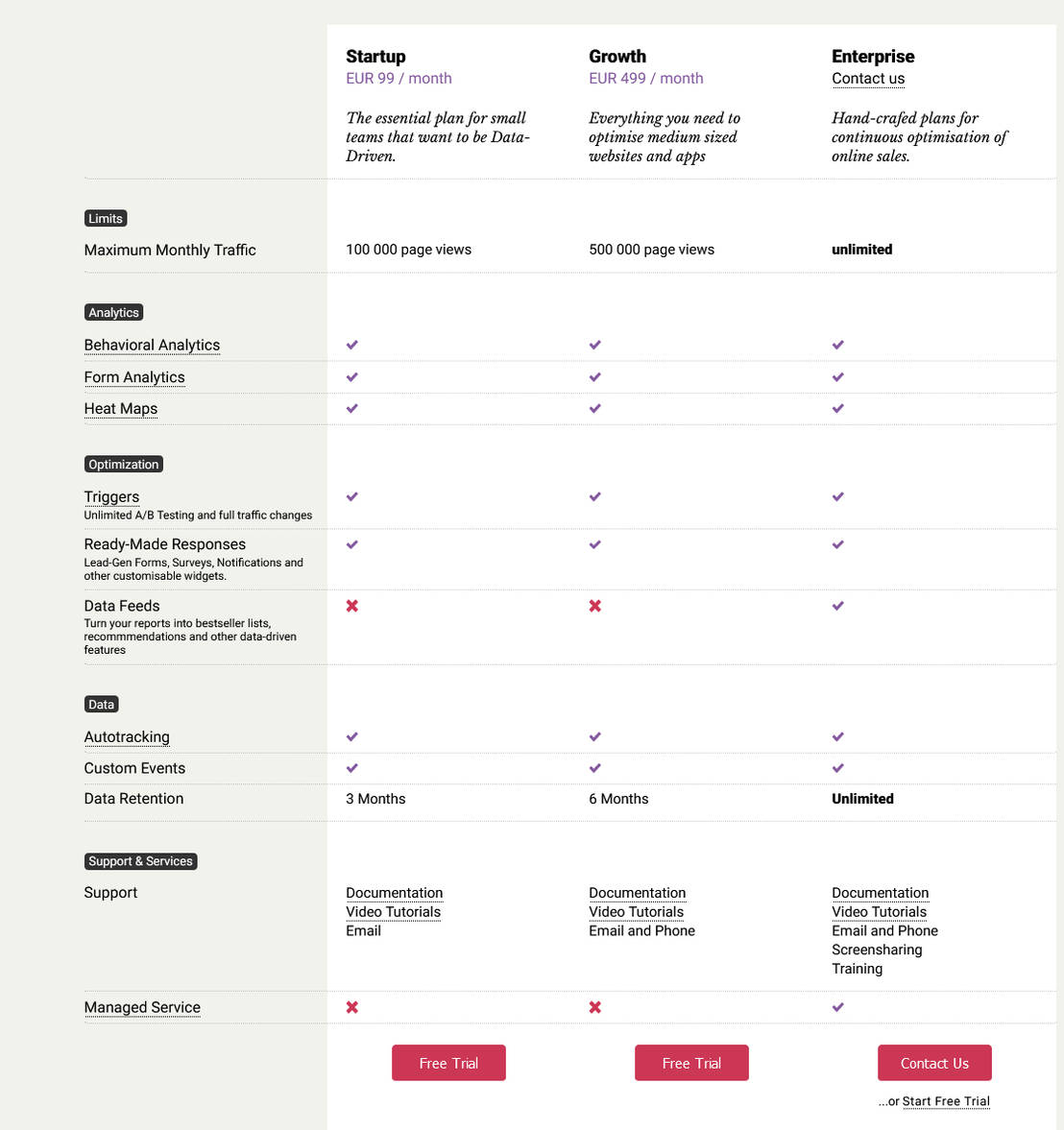 UseItBetter pricing 1