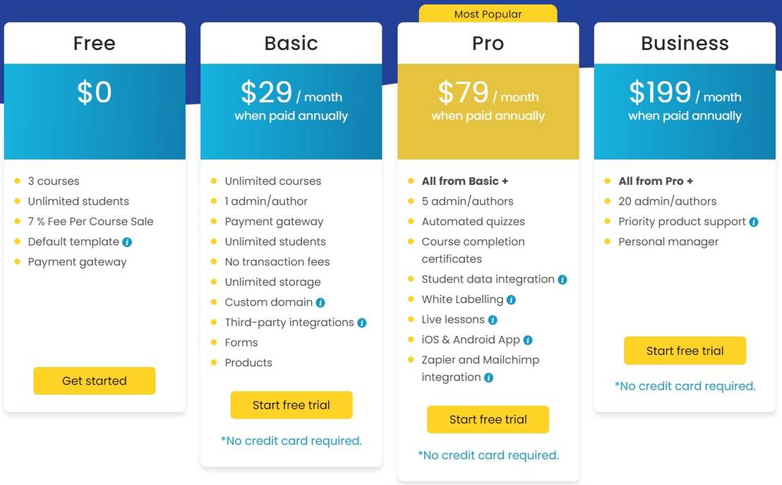 Uteach pricing 1