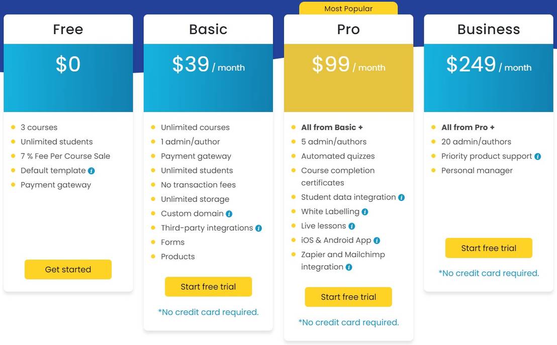 Uteach pricing 2