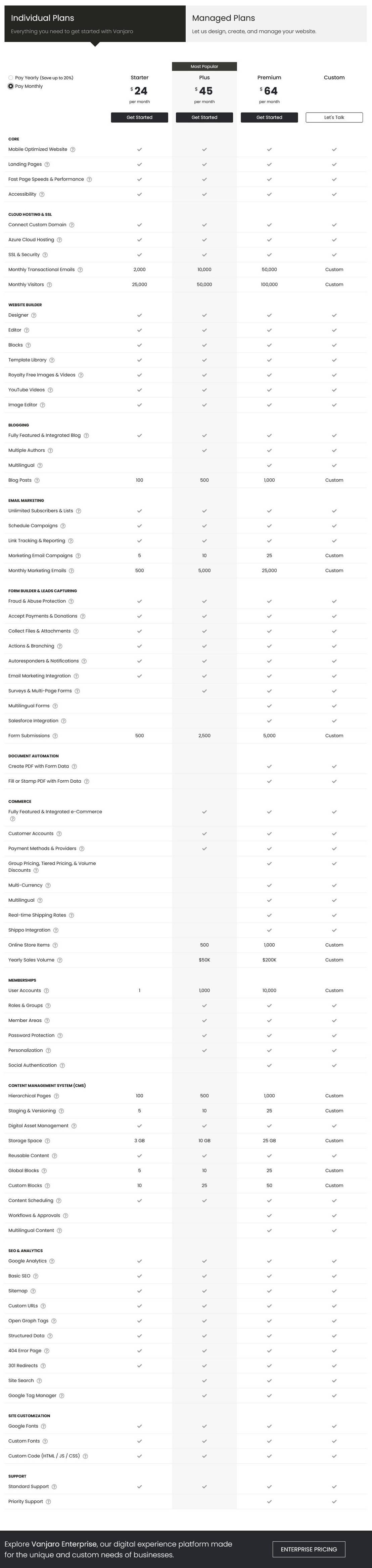 Vanjaro pricing 1