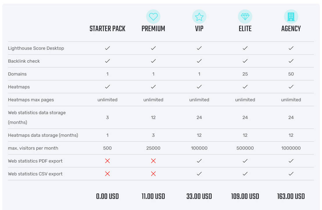 VCX³ pricing 1