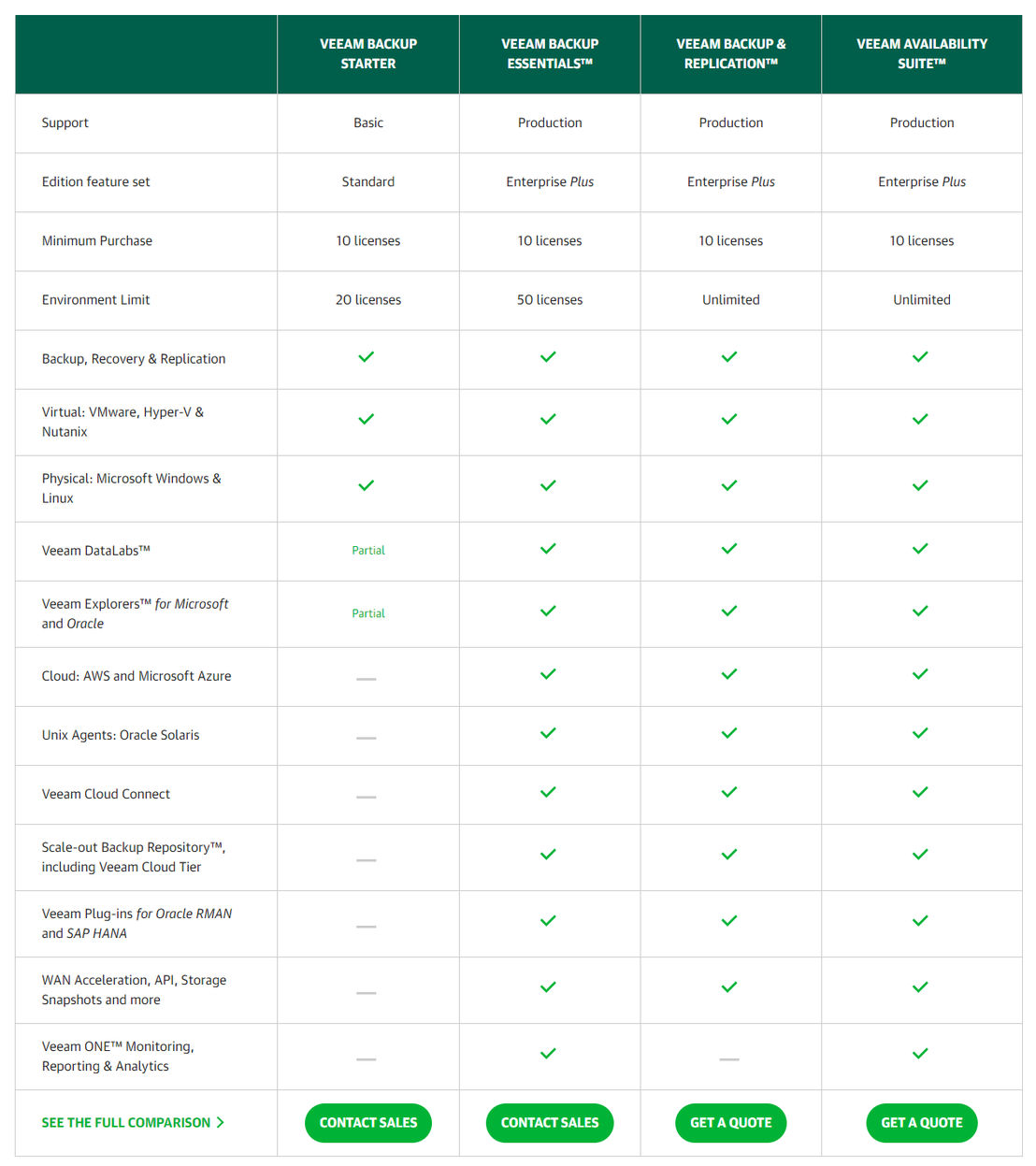 Veeam ONE Pricing Cost and Pricing plans