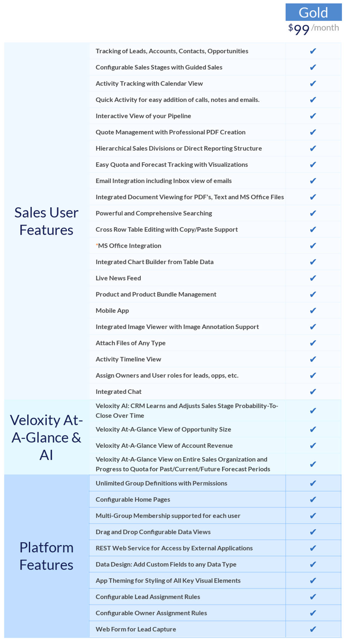 Veloxity pricing 1