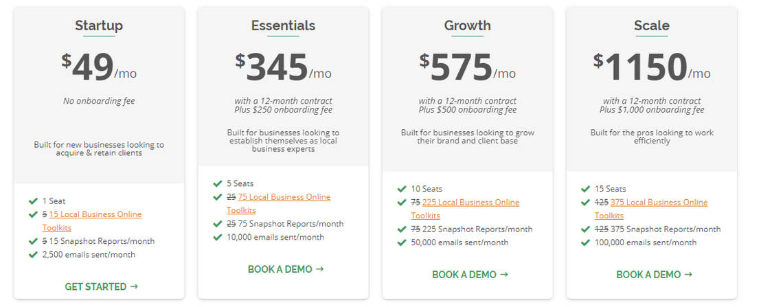 Vendasta pricing 2