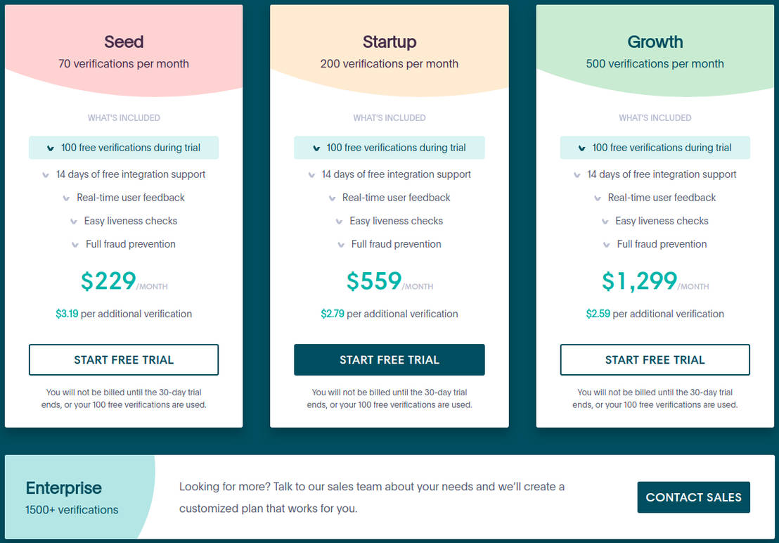 Veriff pricing 1
