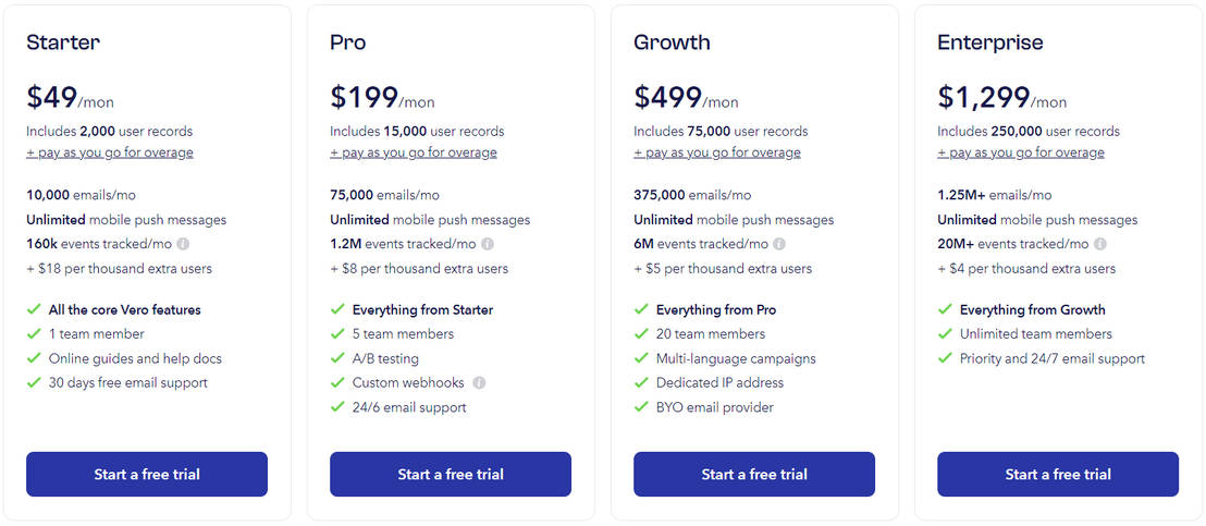 Vero pricing 1