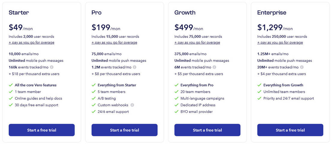 Vero Workflows pricing 1