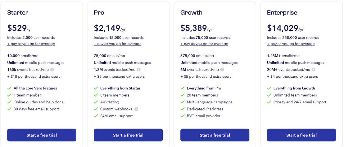 Vero Workflows pricing 2