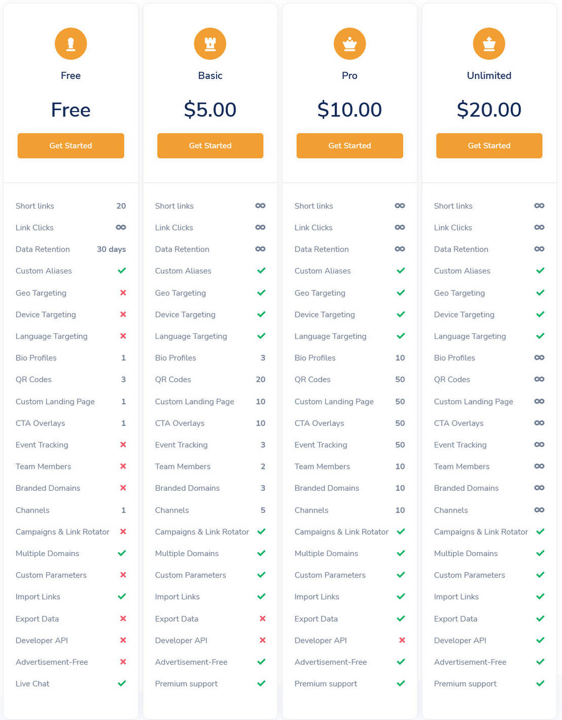Veshort pricing 2